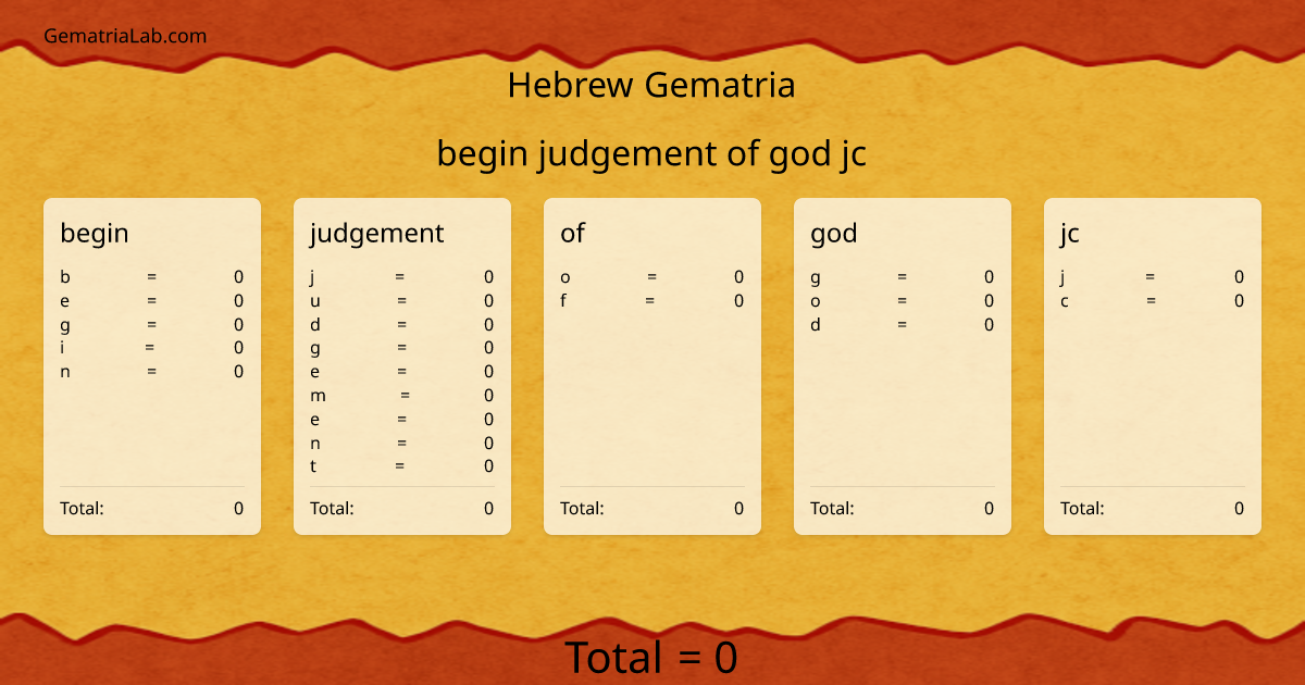 begin judgement of god jc in hebrew Gematria